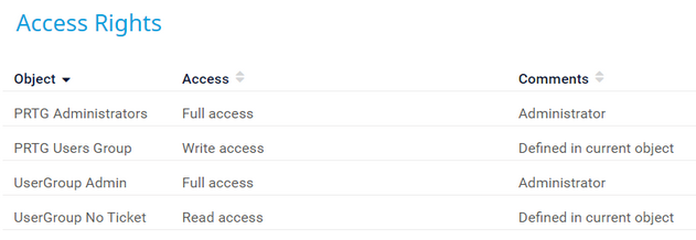 Different Access Rights Depending on User Groups Different Access Rights Depending on User Groups